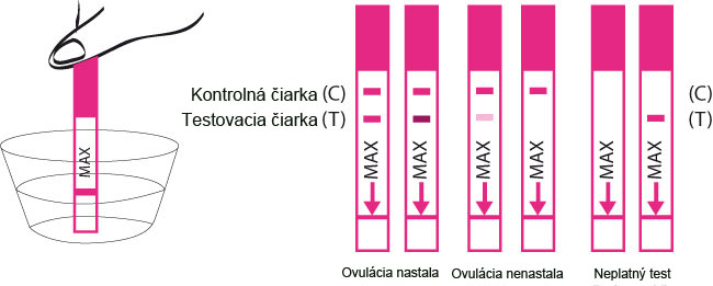 ovulacny-test-kiwu-wuki-lh-vysledky